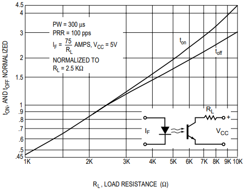 Switching Speed vs. RL